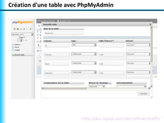 Création d'une table avec PhpMyAdmin




                         http://dev.mysql.com/doc/refman/5.0/fr/
 