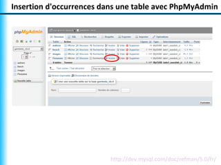 Insertion d'occurrences dans une table avec PhpMyAdmin




                         http://dev.mysql.com/doc/refman/5.0/fr/
 