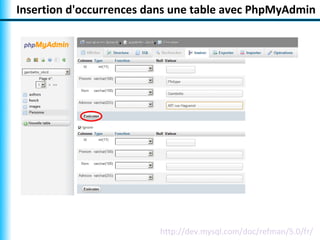 Insertion d'occurrences dans une table avec PhpMyAdmin




                         http://dev.mysql.com/doc/refman/5.0/fr/
 