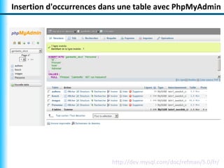 Insertion d'occurrences dans une table avec PhpMyAdmin




                         http://dev.mysql.com/doc/refman/5.0/fr/
 