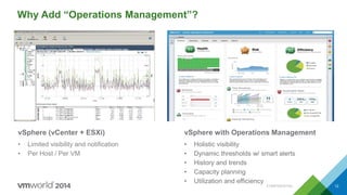 CONFIDENTIAL 12
Why Add “Operations Management”?
vSphere (vCenter + ESXi)
• Limited visibility and notification
• Per Host / Per VM
vSphere with Operations Management
• Holistic visibility
• Dynamic thresholds w/ smart alerts
• History and trends
• Capacity planning
• Utilization and efficiency
 
