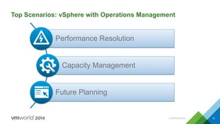 CONFIDENTIAL 19
Top Scenarios: vSphere with Operations Management
Performance Resolution
Capacity Management
Future Planning
 