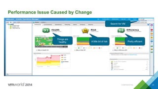 CONFIDENTIAL 21
Performance Issue Caused by Change
21
Search for VM
Things are
healthy A little bit of risk Pretty efficient
 