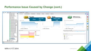 CONFIDENTIAL 22
Performance Issue Caused by Change (cont.)
Health is yellow with
recent drop
Risk is also
high
Click
 