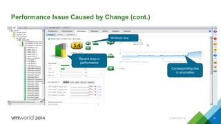CONFIDENTIAL 23
Performance Issue Caused by Change (cont.)
Recent drop in
performance
Corresponding rise
in anomalies
Workload view
 