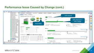 CONFIDENTIAL 24
Performance Issue Caused by Change (cont.)
CPU bound
CPU Demand >
CPU Usage
Anomalies
 