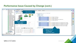 CONFIDENTIAL 25
Performance Issue Caused by Change (cont.)
Recent spike in
anomalies
• Ready Time up
• Throttling up
• Active CPU down.
Go to Events
 