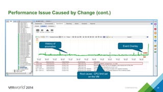 CONFIDENTIAL 26
Performance Issue Caused by Change (cont.)
History of
anomalies Event Overlay
Root cause: CPU limit set
on the VM
 
