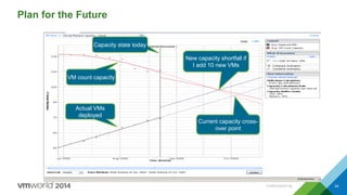 CONFIDENTIAL 34
Plan for the Future
Current capacity cross-
over point
Actual VMs
deployed
VM count capacity
Capacity state today
New capacity shortfall if
I add 10 new VMs
 