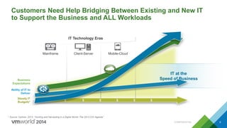 CONFIDENTIAL 5
IT at the
Speed of Business
Customers Need Help Bridging Between Existing and New IT
to Support the Business and ALL Workloads
* Source: Gartner, 2013: “Hunting and Harvesting in a Digital World: The 2013 CIO Agenda”
IT Technology Eras
Mainframe Client-Server Mobile-Cloud
$ $ $ $ $ $
Ability of IT to
Deliver
Steady IT
Budgets*
Business
Expectations
5
 
