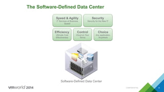 CONFIDENTIAL 66
The Software-Defined Data Center
Speed & Agility
IT Services at Business
Speed
Security
Security for the New IT
Efficiency
Ultimate Cost
Effectiveness
Control
Cloud on Your
Terms
Choice
Any application,
Anywhere
Software-Defined Data Center
 