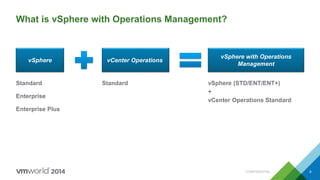 CONFIDENTIAL 8
What is vSphere with Operations Management?
vSphere vCenter Operations
vSphere with Operations
Management
Standard
Enterprise
Enterprise Plus
Standard vSphere (STD/ENT/ENT+)
+
vCenter Operations Standard
 