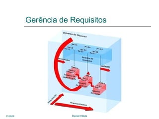 Gerência de Requisitos 