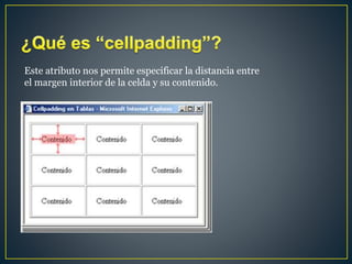 Este atributo nos permite especificar la distancia entre
el margen interior de la celda y su contenido.
 