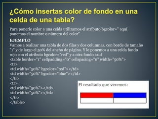 Para ponerle color a una celda utilizamos el atributo bgcolor=" aquí
ponemos el nombre o número del color"
EJEMPLO
Vamos a realizar una tabla de dos filas y dos columnas, con borde de tamaño
"1" y de largo el 50% del ancho de página. Y le ponemos a una celda fondo
rojo con el atributo bgcolor="red" y a otra fondo azul
<table border="1" cellpadding="0" cellspacing="0" width="50%">
<tr>
<td width="50%" bgcolor="red"></td>
<td width="50%" bgcolor="blue"></td>
</tr>
<tr>
<td width="50%"></td>
<td width="50%"></td>
</tr>
</table>
 