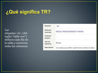 Las
etiquetas <tr> (del
inglés "table row")
definen cada fila de
la tabla y encierran
todas las columnas.
 