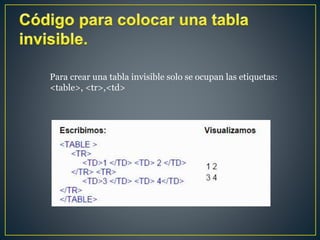 Para crear una tabla invisible solo se ocupan las etiquetas:
<table>, <tr>,<td>
 