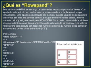 Este atributo de HTML se encarga de unir celdas repartidas por varias líneas. Con
ayuda de este atributo se pueden unir varias celdas de una tabla repartidas por
varias líneas. Esta opción es necesaria por ejemplo, cuando una de las celdas de la
tabla debe ser más alta que las demás. En lugar de definir varias celdas, indique
una sola celda y asígnele la etiqueta ROWSPAN. Como valor, transmítale al atributo
el número de líneas que desea unir. El uso de este atributo es opcional. Los valores
válidos para este atributo son todos los números enteros. El número debe contener
al menos una de las cifras entre 0 y 9 (="9").
Por Ejemplo:
<table border="1">
<tr>
<td rowspan="2" bordercolor="#FF0000" width="100">A</td>
<td>B</td>
</tr>
<tr>
<td>C</td>
</tr>
<tr>
<td>E</td>
<td>D</td>
</tr>
 