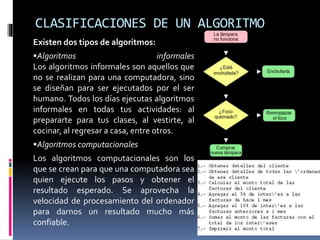 CLASIFICACIONES DE UN ALGORITMO
Existen dos tipos de algoritmos:
Algoritmos informales
Los algoritmos informales son aquellos que
no se realizan para una computadora, sino
se diseñan para ser ejecutados por el ser
humano. Todos los días ejecutas algoritmos
informales en todas tus actividades: al
prepararte para tus clases, al vestirte, al
cocinar, al regresar a casa, entre otros.
Algoritmos computacionales
Los algoritmos computacionales son los
que se crean para que una computadora sea
quien ejecute los pasos y obtener el
resultado esperado. Se aprovecha la
velocidad de procesamiento del ordenador
para darnos un resultado mucho más
confiable.
 