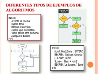 DIFERENTES TIPOS DE EJEMPLOS DE
ALGORITMOS
 