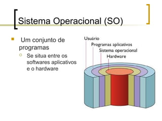 Sistema Operacional (SO)
 Um conjunto de
programas
 Se situa entre os
softwares aplicativos
e o hardware
 