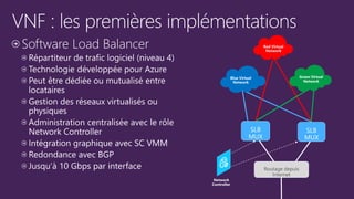 Network
Controller
Routage depuis
Internet
 
