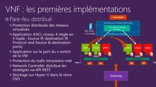 PowerShell
Distributed Firewall
Manager
VM1 VM2 VM1
NIC NIC
VNICs
VM3 VM2 VM3
NIC
VNICs
NIC
 