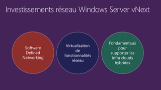 Software
Defined
Networking
Virtualisation
de
fonctionnalités
réseau
Fondamentaux
pour
supporter les
infra clouds
hybrides
 