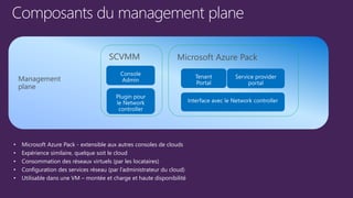 Composants du management plane
Management
plane
Microsoft Azure PackSCVMM
• Microsoft Azure Pack - extensible aux autres consoles de clouds
• Expérience similaire, quelque soit le cloud
• Consommation des réseaux virtuels (par les locataires)
• Configuration des services réseau (par l’administrateur du cloud)
• Utilisable dans une VM – montée et charge et haute disponibilité
 