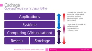 tech.days 2015#mstechdaysArchitecture Cloud Privé avec System Center 2012 R2
Quelques mots sur la disponibilité
Applications
Système
Computing (Virtualisation)
Réseau Stockage
IaaSSaaS
Le niveau de service d’un
ensemble, ne peux être
plus élevé que son
élément le plus faible
(redondant).
La garantie de service ne
saurait reposer
uniquement sur
l’infrastructure.
 