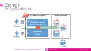 tech.days 2015#mstechdaysArchitecture Cloud Privé avec System Center 2012 R2
Architecture générale
Zone Technique (Cloud Fabric)
Services techniques mutualisés
(Hébergement, supervision,
automation, sauvegardes etc.)
Services publiés
Interfaces Self Service, tableau de
bords etc.
Zone de déploiement
Domaine Technique
Domaine
Intégration
Applications
Domaine
Pré-production
Applications
Domaine
Production
Applications
Utilisateurs
Administration
Infrastructure
Administration
Applicative
 