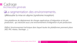 tech.days 2015#mstechdaysArchitecture Cloud Privé avec System Center 2012 R2
Architecture générale
La segmentation des environnements.
 