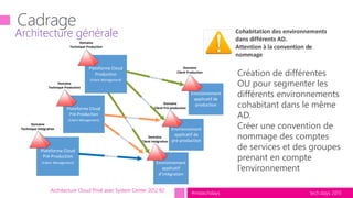 tech.days 2015#mstechdaysArchitecture Cloud Privé avec System Center 2012 R2
Architecture générale
Plateforme Cloud
Production
(Fabric Management)
Domaine
Technique Production
Environnement
applicatif de
production
Domaine
Client Production
Environnement
applicatif de
pré-production
Domaine
Client Pré-production
Environnement
applicatif
d intégration
Domaine
Client Intégration
Plateforme Cloud
Pré-Production
(Fabric Management)
Domaine
Technique Production
Cohabitation des environnements
dans différents AD.
Attention à la convention de
nommage
Plateforme Cloud
Pré-Production
(Fabric Management)
Domaine
Technique Intégration
Création de différentes
OU pour segmenter les
différents environnements
cohabitant dans le même
AD.
Créer une convention de
nommage des comptes
de services et des groupes
prenant en compte
l’environnement
 