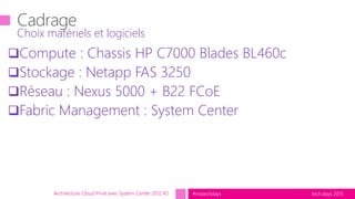 tech.days 2015#mstechdaysArchitecture Cloud Privé avec System Center 2012 R2
Compute : Chassis HP C7000 Blades BL460c
Stockage : Netapp FAS 3250
Réseau : Nexus 5000 + B22 FCoE
Fabric Management : System Center
Choix matériels et logiciels
 