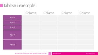 tech.days 2015#mstechdaysArchitecture Cloud Privé avec System Center 2012 R2
Column Column Column Column
 