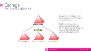 tech.days 2015#mstechdays
Architecture générale
Domaine Technique
Domaine Intégratoin Domaine Pré-production Domaine Production
TRUST
Les domaines de déploiement
trustent le domaine technique,
mais non l’inverse.
Facilite la management en
autorisant des comptes de
service du domaine technique a
disposer de droits dans les
domaines de déploiement.
 
