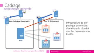 tech.days 2015#mstechdaysArchitecture Cloud Privé avec System Center 2012 R2
Architecture générale
Domaine
Intégration
Applications
Domaine
Production
Applications
Domaine
Pré-production
Applications
Infrastructure de clef
publique permettant
d’améliorer la sécurité
avec les domaines non
trustés.
WSUS
Zone Technique (Cloud Fabric) Zone de déploiement
PKI PKI
CACA
 