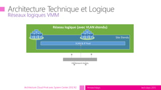 tech.days 2015#mstechdaysArchitecture Cloud Privé avec System Center 2012 R2
Réseaux logiques VMM
Datacenter A (Site) Datacenter B (Site)
VLAN & IP Pool VLAN & IP Pool
Réseau logique (avec VLAN étendu)
Site Etendu
VLAN & IP Pool
Hosts Prod Hosts Prod
 