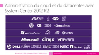 tech.days 2015#mstechdaysArchitecture Cloud Privé avec System Center 2012 R2
Fabric
Hyperviseur
OS
Administration
Applications
 