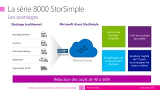 tech.days 2015#mstechdays
Les avantages
Bonnes pratiques de Microsoft Azure StorSimple
Stockage primaire
Archives
Disk-based Backup
Replication
Tape backup et DR
Stockage traditionnel Microsoft Azure StorSimple
Gestion des
données
simplifiée
Coût de stockage
abordable
Simplification de
la sécurité des
données
Améliore l’agilité
de l’IT pour
accompagner les
enjeux métiers
Réduction des coûts de 40 à 60%
StorSimple
 
