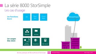 tech.days 2015#mstechdays
Les cas d’usage
Bonnes pratiques de Microsoft Azure StorSimple
Cloud
Apps
Virtual
Machines
SharePoint
Fileshares Archives
SQL Server*
Les fonctions
Azure
Les usages
Site client
DR Dev/
test
 