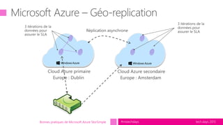 tech.days 2015#mstechdaysBonnes pratiques de Microsoft Azure StorSimple
 