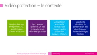 tech.days 2015#mstechdaysBonnes pratiques de Microsoft Azure StorSimple
Les données sont
enregistrées 24/7
avec très peu
d’accès en lecture
Les caméras
génèrent un très
gros volume de
données quotidien
La législation
autorise le
stockage des
données vidéo
protection
jusqu’à 30 jours
Les clients
réduisent la
conservation des
données pour
limiter le budget
stockage
 