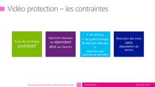 tech.days 2015#mstechdaysBonnes pratiques de Microsoft Azure StorSimple
Cout du stockage
prohibitif
Approche classique
ne répondant
plus aux besoins
+ de caméras,
+ de qualité d’image,
& rétention allongée
=
explosion des
volumes de données
Réduction des couts
sans
dégradation de
service
 