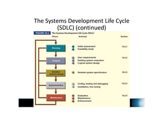 The Systems Development Life Cycle
(SDLC) (continued)
 