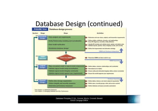 Database Principles 3rd Ed., Coronel, Morris, Crockett, Blewett
©2020 Cengage EMEA
Database Design (continued)
 