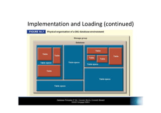 Database Principles 3rd Ed., Coronel, Morris, Crockett, Blewett
©2020 Cengage EMEA
Implementation and Loading (continued)
 