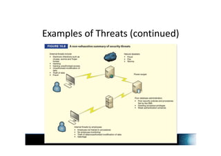 Examples of Threats (continued)
 