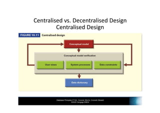 Database Principles 3rd Ed., Coronel, Morris, Crockett, Blewett
©2020 Cengage EMEA
Centralised vs. Decentralised Design
Centralised Design
 