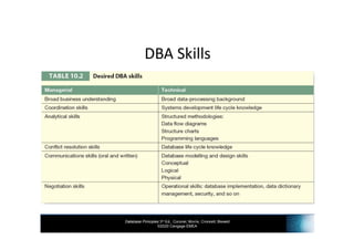 Database Principles 3rd Ed., Coronel, Morris, Crockett, Blewett
©2020 Cengage EMEA
DBA Skills
 